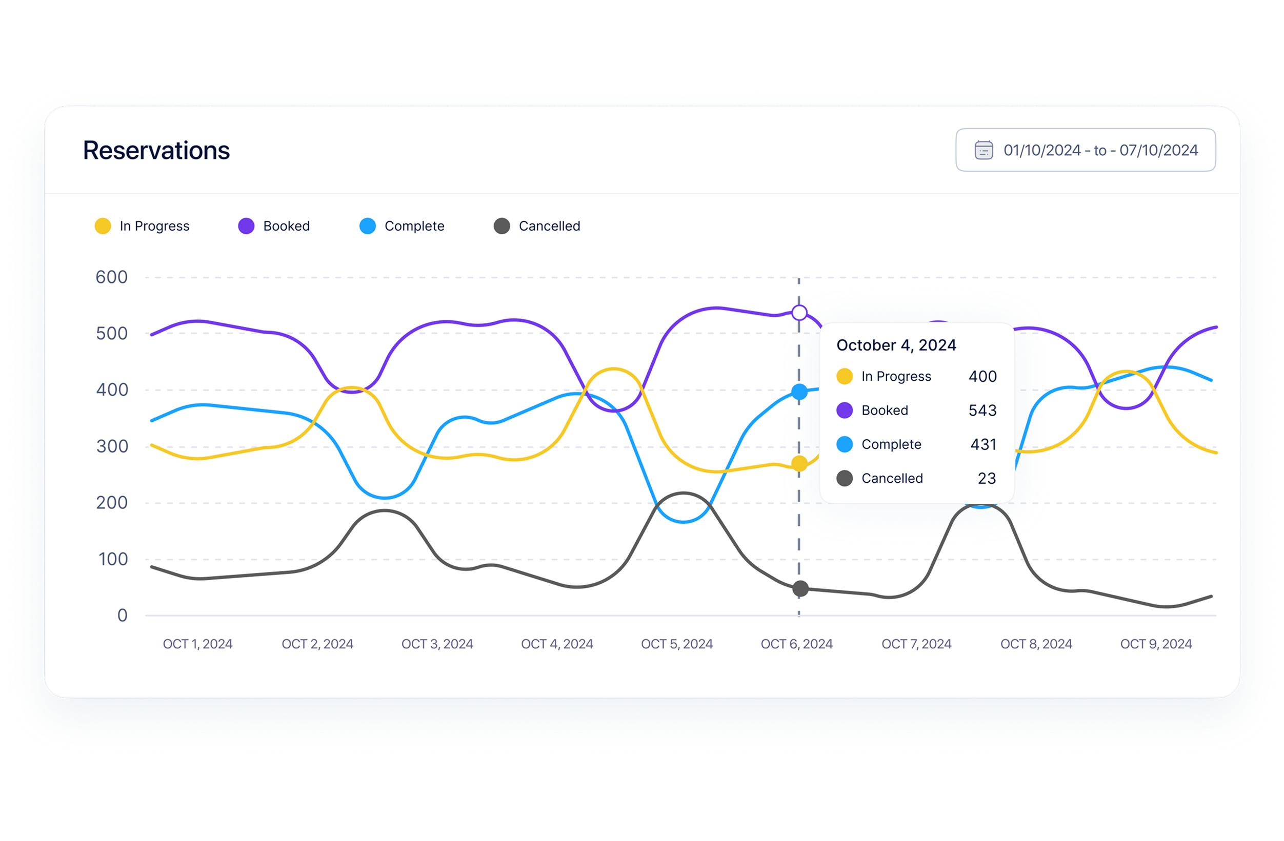 Real-Time Features & Analytics