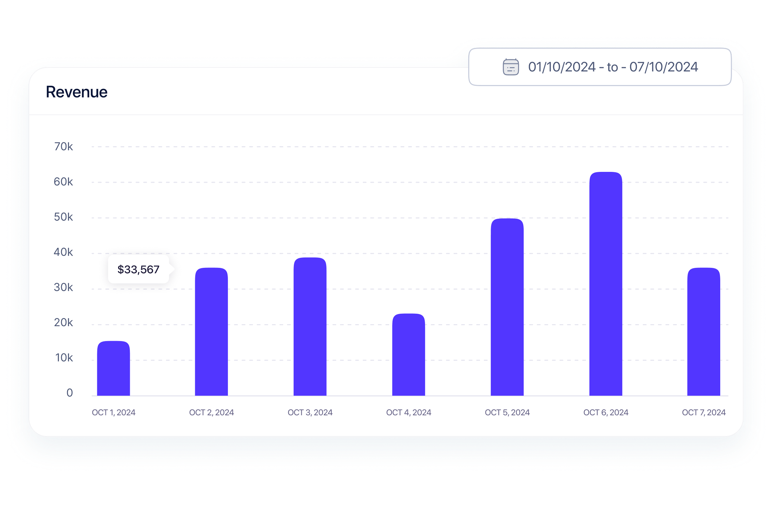 Features Revenue
