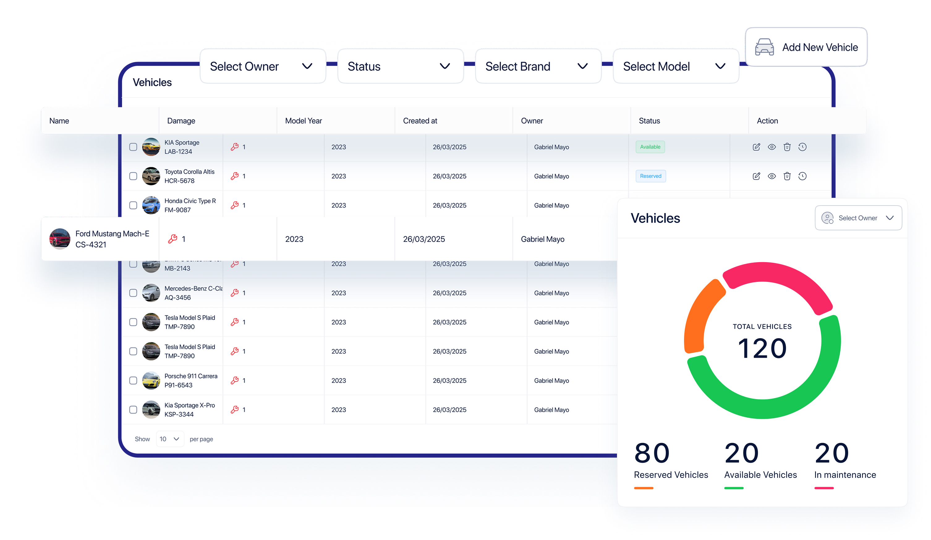 Features Management